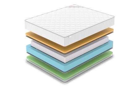 Матрас Denwir Classic Memo Foam S1000 (КЛАССИК МЕМО ФОМ С1000) в магазине «На диване» в Санкт-Петербурге  — Выгодная цена